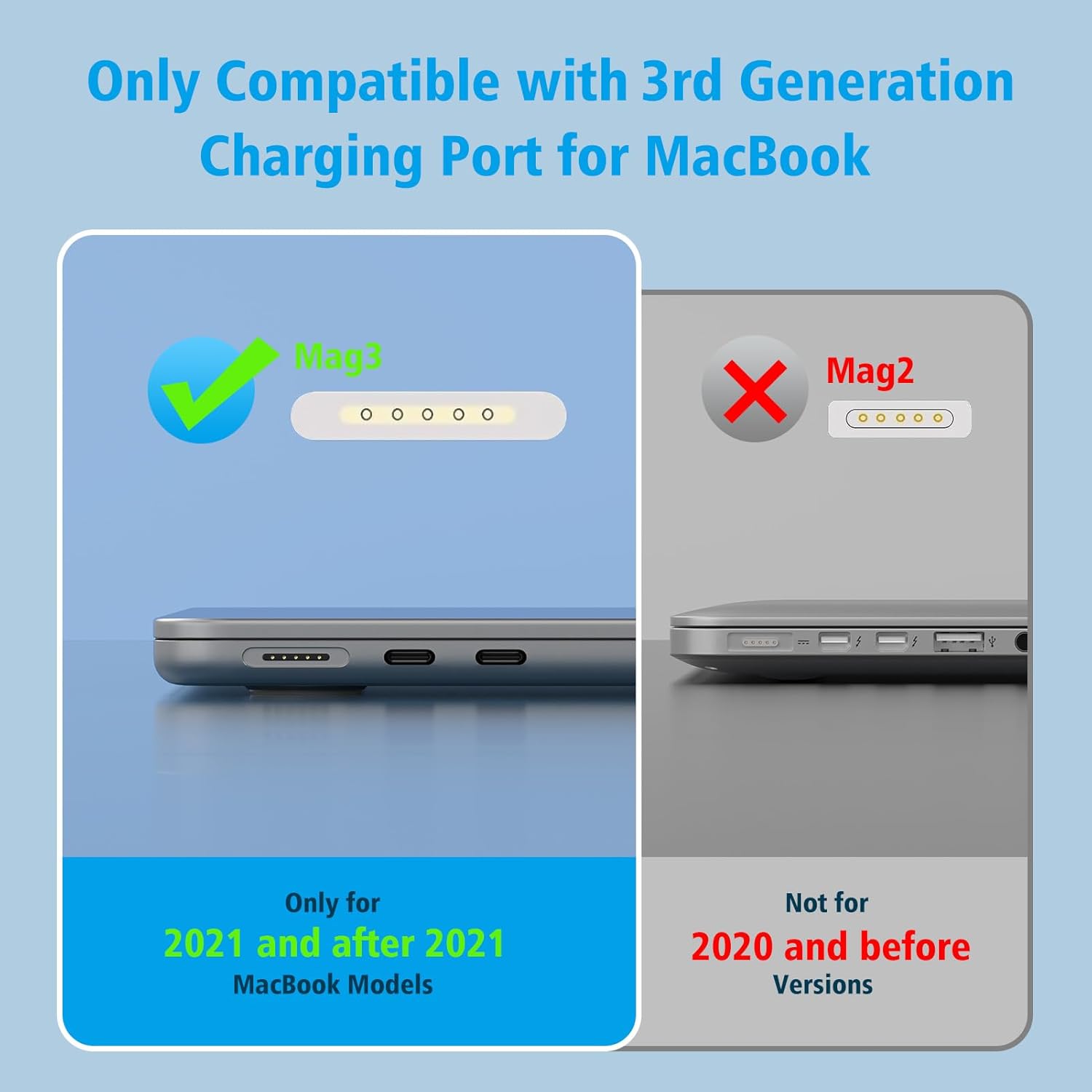 Charger for MacBook Pro 14 16 inch 2024 2023 2022 2021 M4 M3 M2 M1, M2 M3 MacBook Air 13 15 inch, 96W / 70W USB C Power Adapter, 6.6FT USB C to 3 Braided Cable LED, Powerful Connect, Original Quality - Image 4