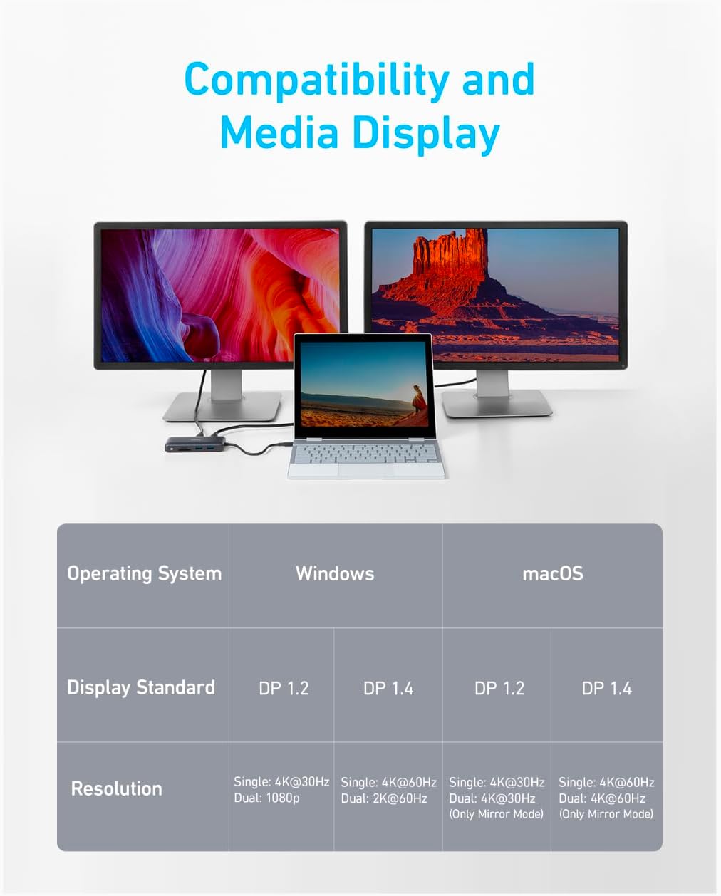 Anker Laptop Docking Station, 8-in-1 USB-C Hub, 4K Dual Monitor USB C Adapter with 2 HDMI, 1 Gbps Ethernet USB Hub, 100W Power Delivery, SD Card Reader for MacBook Pro, XPS and More - Image 4