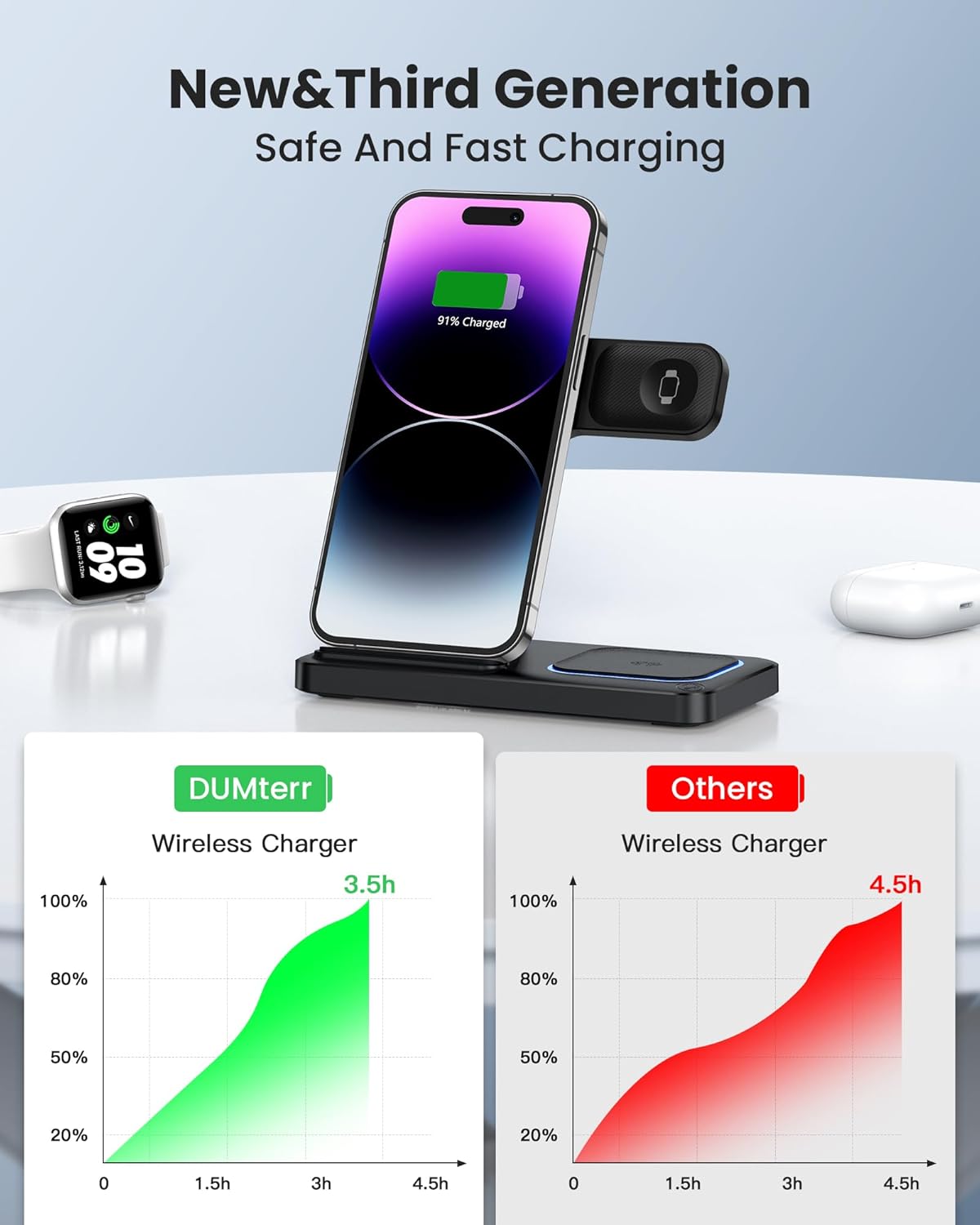 DUMTERR 3 in 1 Wireless Charger for iPhone 16/15/14/13/12,Wireless Charging Station for Apple Devices, Charging Stand for Apple Watch Series 10, for AirPods 4 (Black) - Image 5