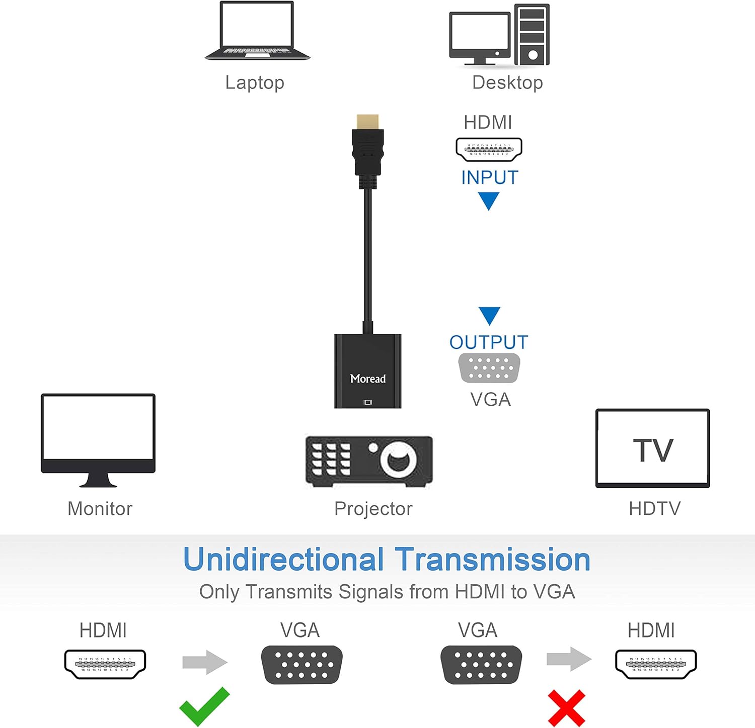 HDMI to VGA, Gold-Plated HDMI to VGA Adapter (Male to Female) for Computer, Desktop, Laptop, PC, Monitor, Projector, HDTV, Chromebook, Raspberry Pi, Roku, Xbox and More - Black - Image 5